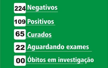 Birigui confirma terceira morte por covid-19
