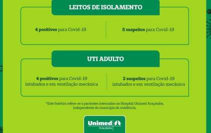 Exame confirma covid-19 em paciente que morreu no Hospital Unimed Araçatuba