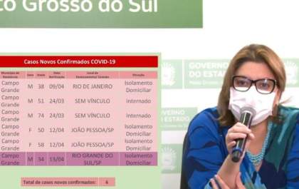 Secretaria de Saúde confirma 49º óbito por coronavírus em MS