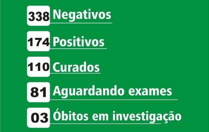 Birigui confirma mais duas mortes por covid-19
