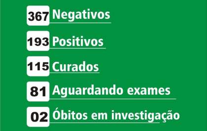 Em 24 horas, Birigui confirma 19 casos de covid-19 e oitava morte