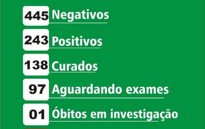 100 profissionais da saúde de Birigui foram contaminados pelo coronavírus