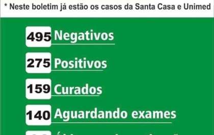 Dez pessoas já morreram com covid-19 em Birigui; nove só em junho