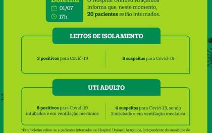 Com 12 pacientes na UTI, Hospital Unimed abre mais 9 leitos para covid-19