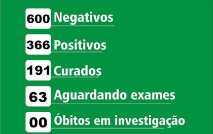 Birigui tem 45 novos casos de covid-19 no fim de semana