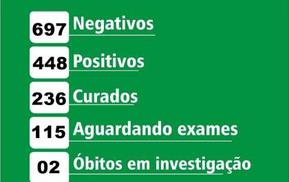 Birigui tem mais duas mortes e 60 casos de covid-19 em 24 horas