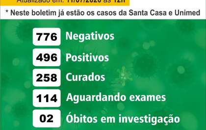Birigui registra 18ª morte de paciente com covid-19