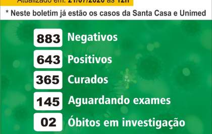 Birigui registra 25ª morte por covid-19