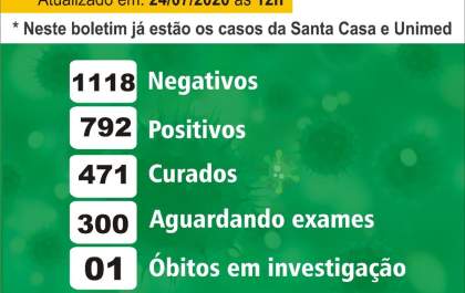 Birigui registra 28ª morte por covid-19