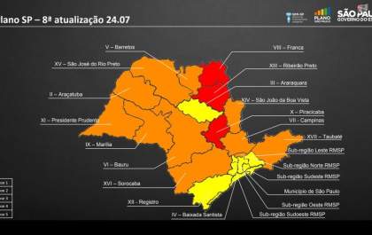 Regras para transição de fases do plano estadual é modificada e facilita reabertura