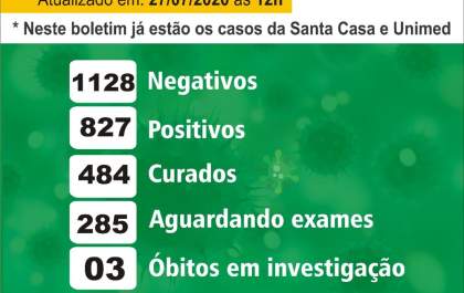 Birigui tem 30ª morte por covid-19 e passa de 800 casos positivos da doença