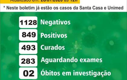 Birigui registra mais três mortes por covid-19