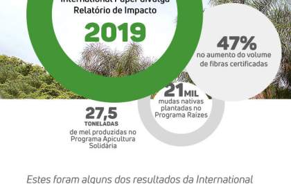 Internacional Paper (IP) divulga Relatório de Impacto 2019