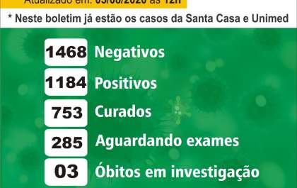 Boletim de Birigui traz mais cinco mortes confirmadas de covid-19
