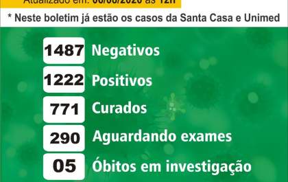 Birigui confirma mais uma morte por covid-19, a 46ª no município