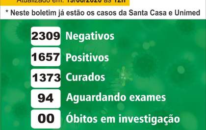 Birigui confirma mais duas mortes e chega a 59 óbitos por covid-19