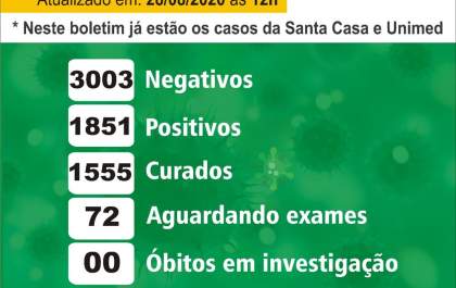 Homem de 31 anos é a 1ª vítima da covid-19 nesta semana em Birigui