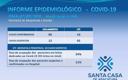 Covid 19: Santa Casa de Araçatuba informa falecimento de paciente de Andradina