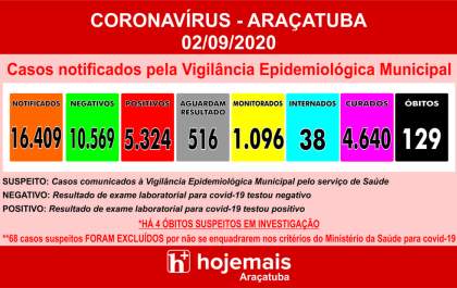 Araçatuba comunica mais duas mortes de pacientes com covid-19