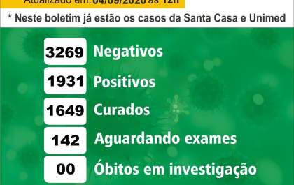 Birigui registra 64ª morte por covid-19, a primeira desta semana