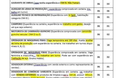 “Casa do Trabalhador” tem 35 vagas para esta quinta-feira (17)