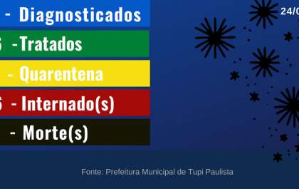 Número de internados dobra após 24 horas em Tupi Paulista