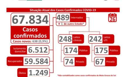 Número de casos Covid-19 continua alto e médias são preocupantes, alerta SES