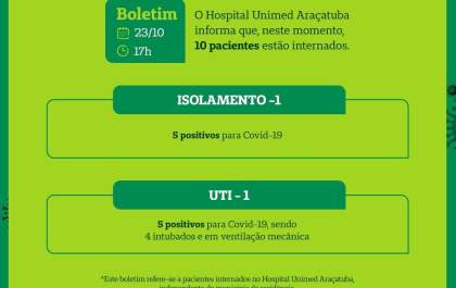 Hospital Unimed Araçatuba comunica duas mortes de paciente com covid-19