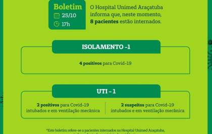 Hospital Unimed Araçatuba comunica a 4ª morte de paciente com covid-19 em 3 dias