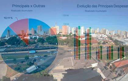 Audiência recebe sugestões para o orçamento de 2021 nesta quarta-feira