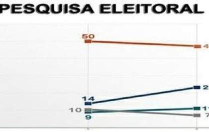 Você sabe a diferença entre enquete e pesquisa eleitoral?