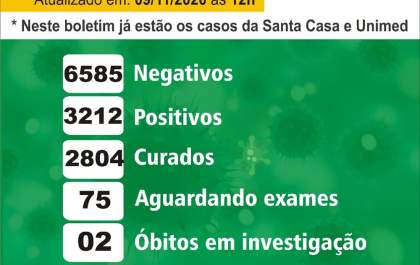 Birigui passa de 90 mortes por covid-19