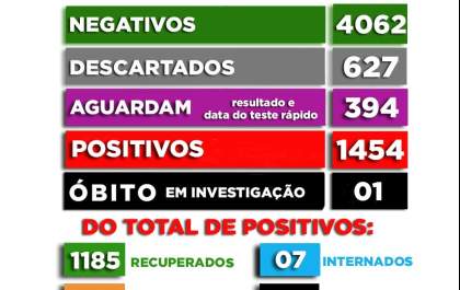 Penápolis comunica mais duas mortes por covid-19 e chega a 37 óbitos