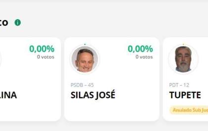 Hojemais Eleição 2020- parcial de Água Clara - MS