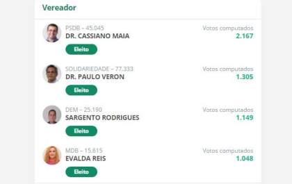 Veja os 17 vereadores eleitos em Três Lagoas