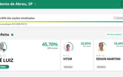 Bento de Abreu e Bilac já conhecem os prefeitos e vereadores eleitos
