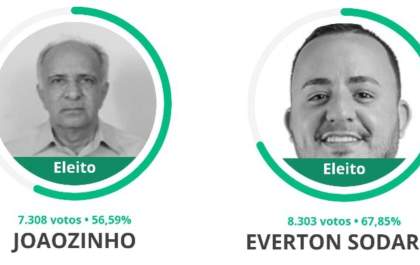 Mais da metade dos prefeitos eleitos na região de Araçatuba tem mais de 50 anos