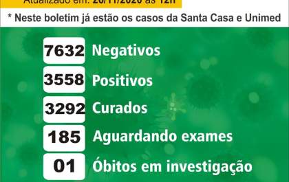 Birigui chega a 100 mortes por covid-19