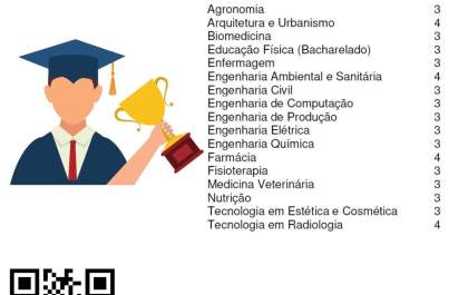 AEMS é bem avaliada no Conceito Preliminar de Curso (CPC) do MEC