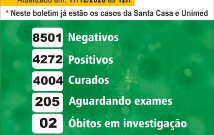 Birigui chega a 110 mortes por covid-19 na pandemia