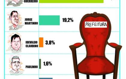 Hojemais 20 anos: Confiança em primeiro lugar