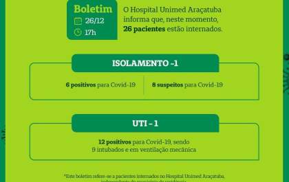 Com 10 internações em 2 dias, Hospital Unimed Araçatuba planeja abrir mais leitos Covid