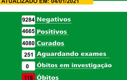 Birigui tem 118 mortes por covid-19 e leitos de UTI com 100% de ocupação