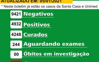 Birigui recebe 267 resultados positivos de covid-19 e se aproxima de 5 mil casos