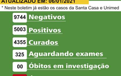 Birigui registra 4 mortes por covid-19 em 24 horas