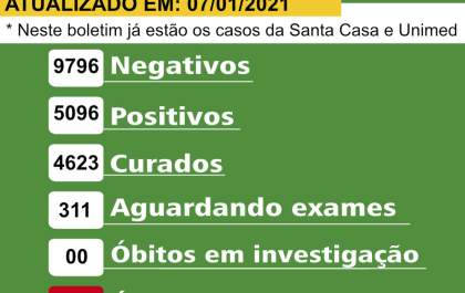 Birigui registra mais uma morte provocada por covid-19; agora são 123