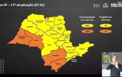 Araçatuba continua na Fase Amarela do Plano São Paulo
