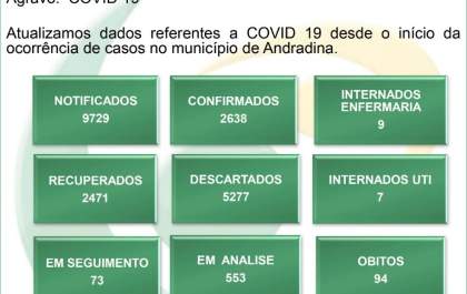 Andradina registra 94 óbitos, região permanece na fase amarela