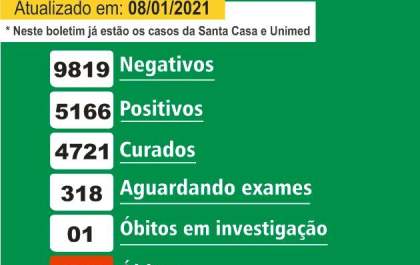 Birigui registra mais quatro mortes pela covid-19