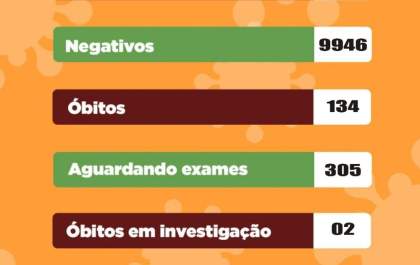 Birigui tem mais 3 mortes por covid-19